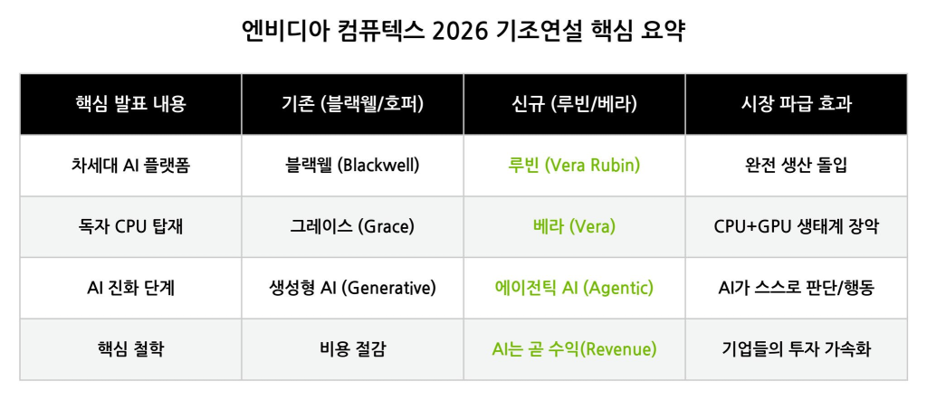 엔비디아 주가 전망