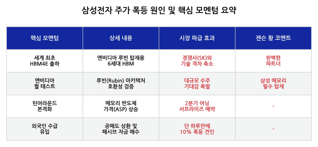 삼성전자 주가전망
